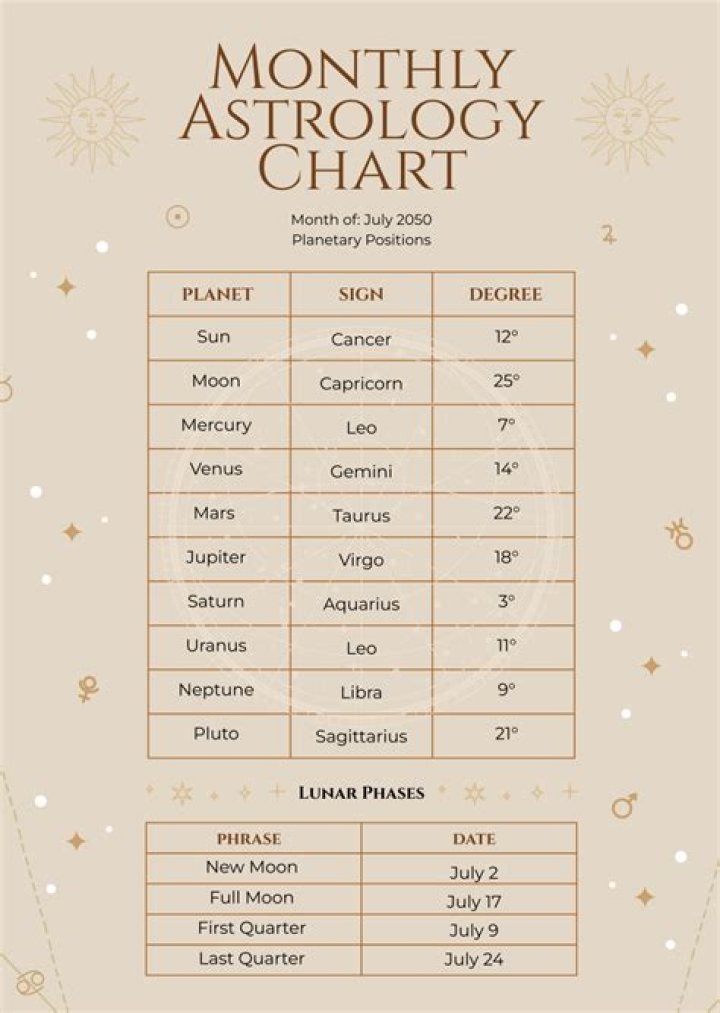Astrology Birth Chart of Ashley Greene (Movie Actress) 2024
