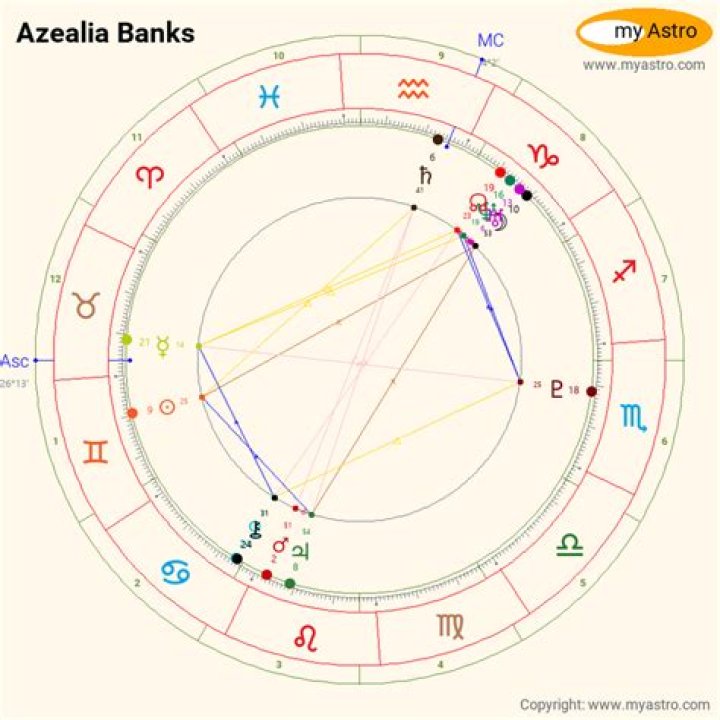 Astrology Birth Chart of Azealia Banks (Rapper) 2024