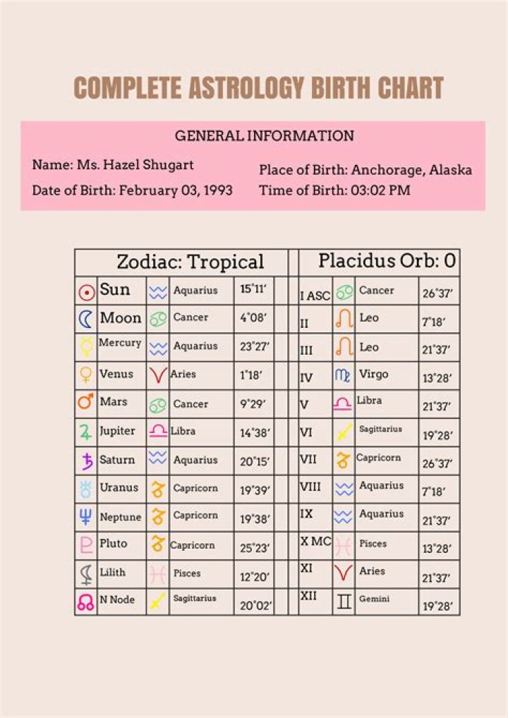 Astrology Birth Chart of Christian Bale (Movie Actor) 2024