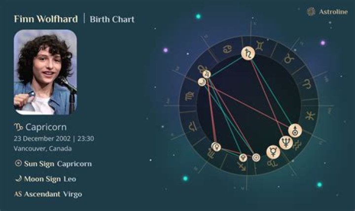 Astrology Birth Chart of Finn Wolfhard (TV Actor) 2024