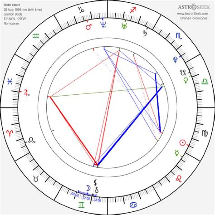 Astrology Birth Chart of Florence Welch (Rock Singer) 2024
