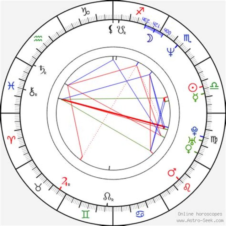 Astrology Birth Chart of Guillermo del Toro (Director) 2024