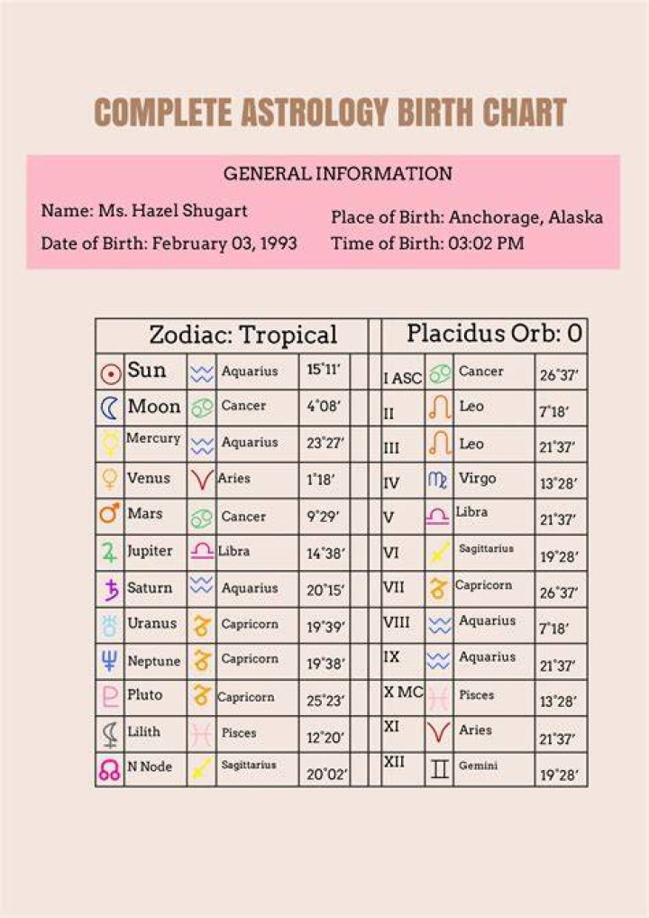 Astrology Birth Chart of Hitomi Tanaka (Other) 2024