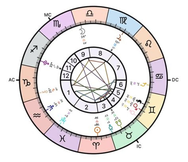 Astrology Birth Chart of Jack Depp (Movie Actor) 2024