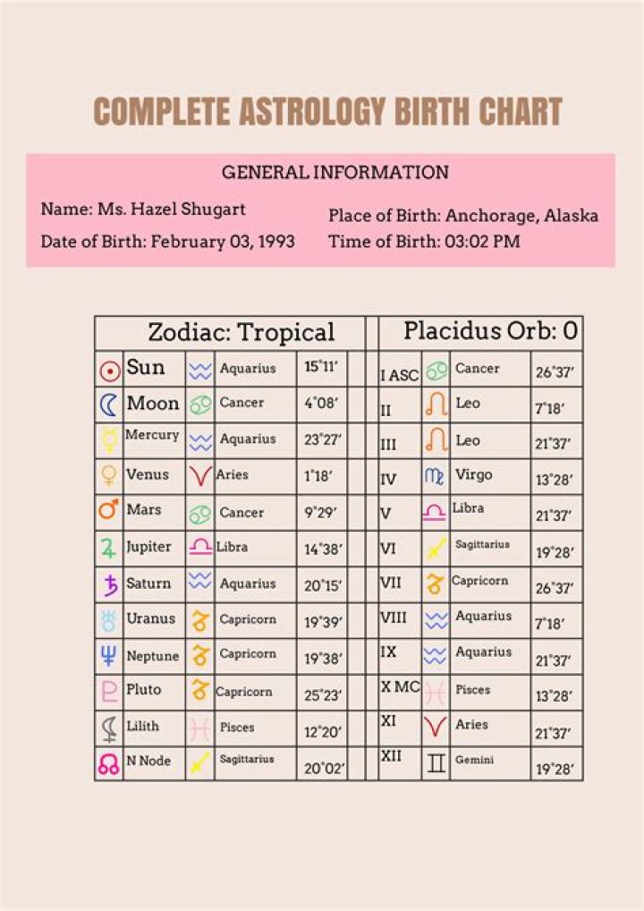 Astrology Birth Chart of Jim Rome (TV Show Host) 2024