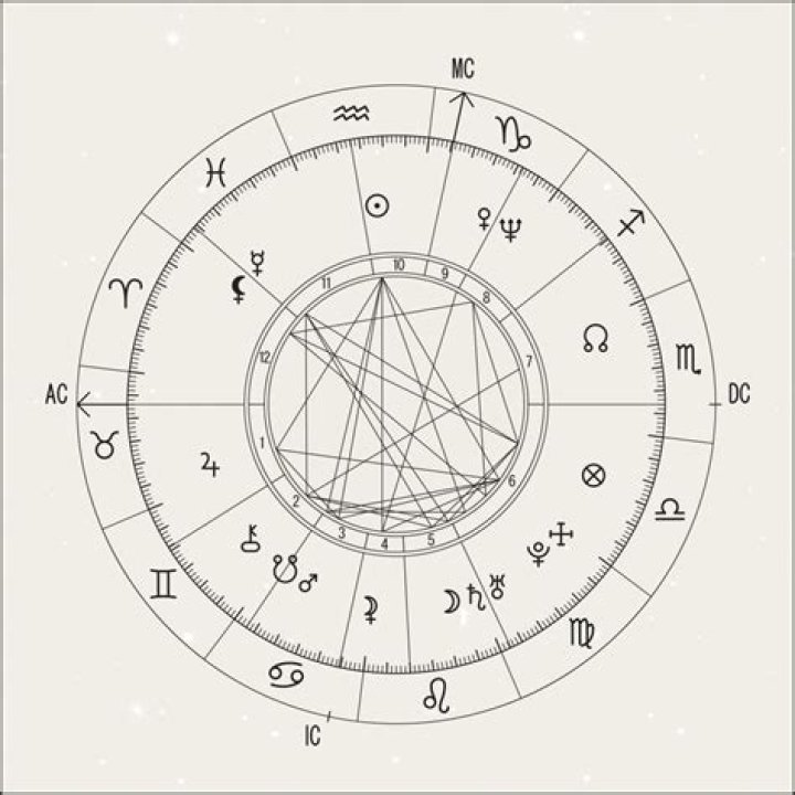 Astrology Birth Chart of Jourdan Riane (Instagram Star) 2024