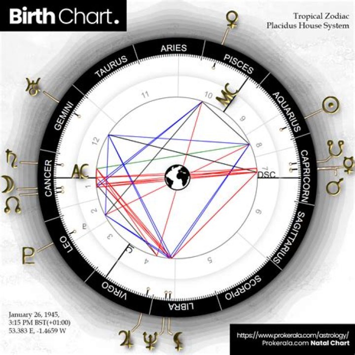 Astrology Birth Chart of Katie Joy (YouTube Star) 2024