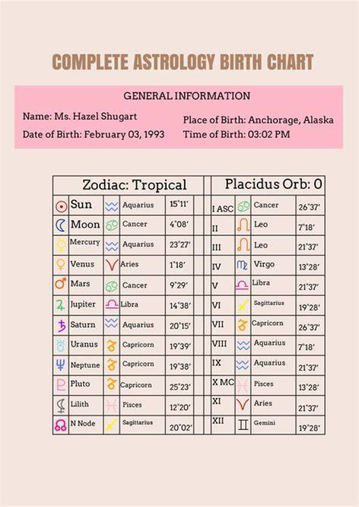 Astrology Birth Chart of Katie Maloney (Reality Star) 2024