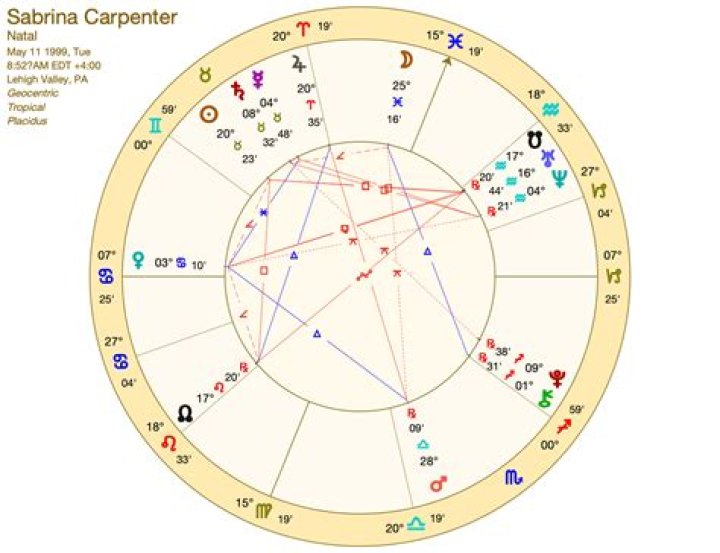 Astrology Birth Chart of Sabrina Parr (Fitness Instructor) 2024