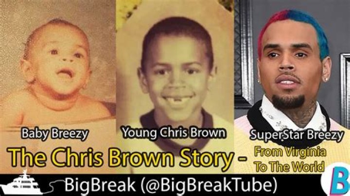 Chris Brown Biography, Age, Height, Wife, Net Worth, Family