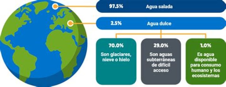 ¿Cuál es el dulce número 1 del mundo?
