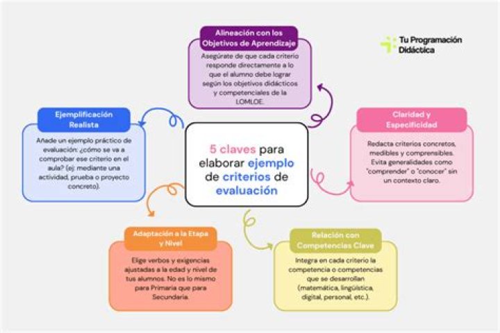 ¿Cuáles son los criterios para el empleado del mes?
