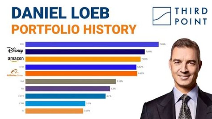Daniel S. Loeb biografía, edad, altura, esposo, net worth, familia