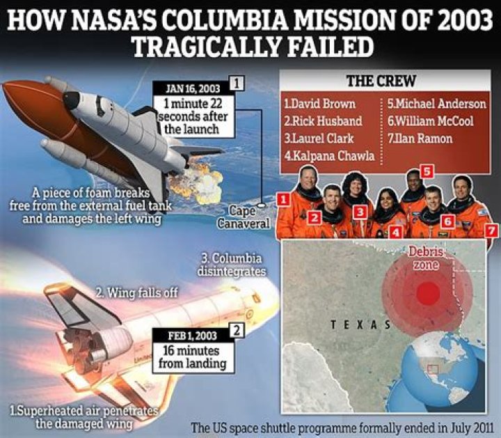 Did the Columbia crew know there was a problem?