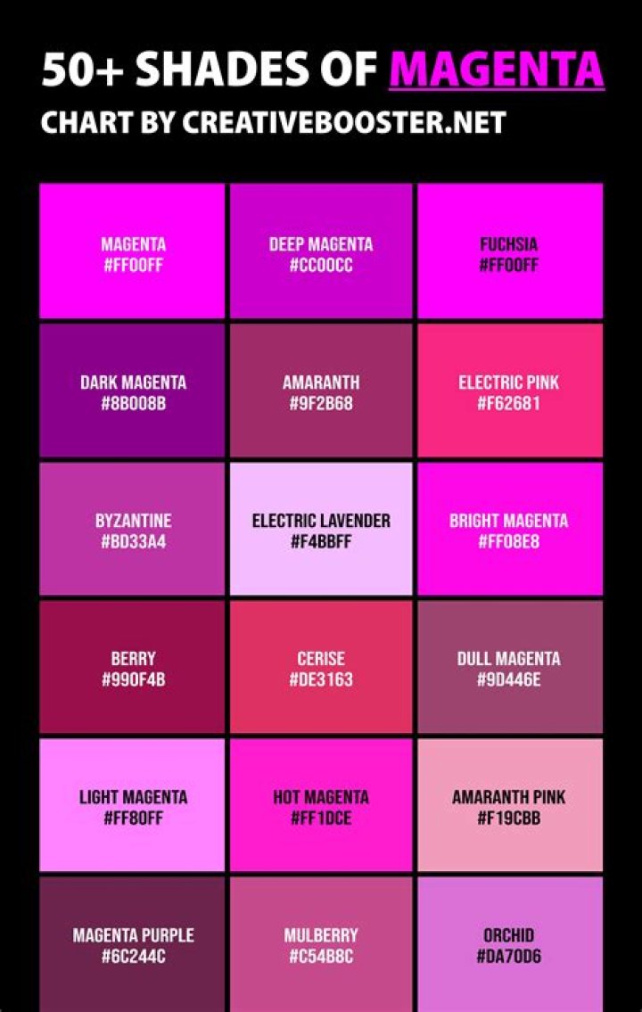 ¿El magenta es rosa oscuro? – Celebrity.fm