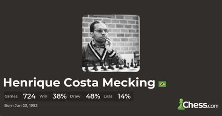 Henrique Mecking (Chess Player) - Age, Birthday, Bio, Facts, Family, Net Worth, Height & More