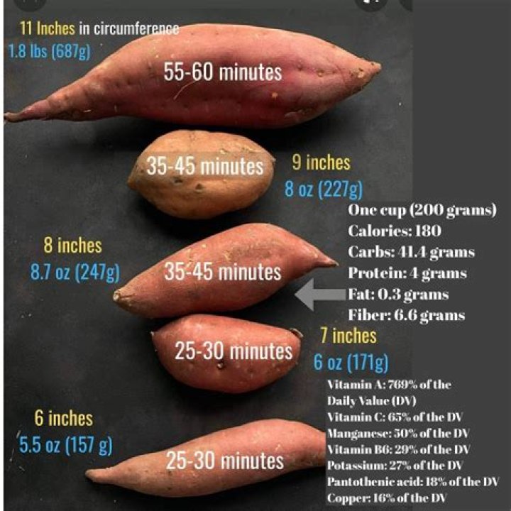 How many calories are in 7 grams of fat