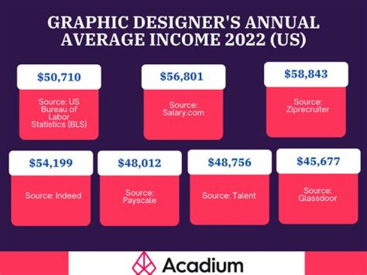 How Much Money Does Andy Katzenmoyer Make? Latest Andy Katzenmoyer Net Worth Income Salary
