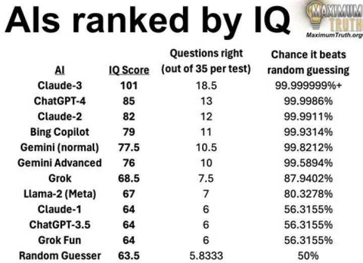 Qu'est-ce que Beast IQ ?
