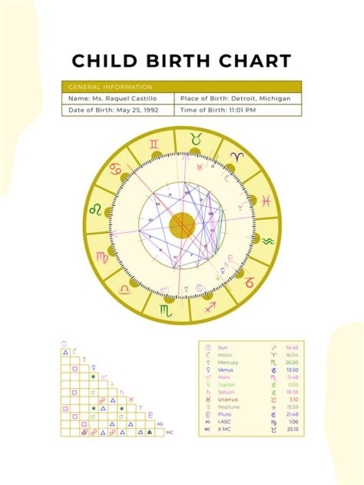 Sofia Richie’s Birth Chart Actually Says a Lot About Her Personality, Emotions and Higher Aspirations
