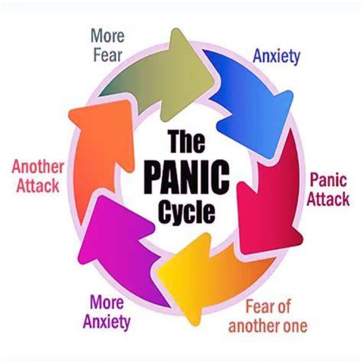 Sponsored ContentCan CBD Be Used For Panic Attacks and Anxiety?