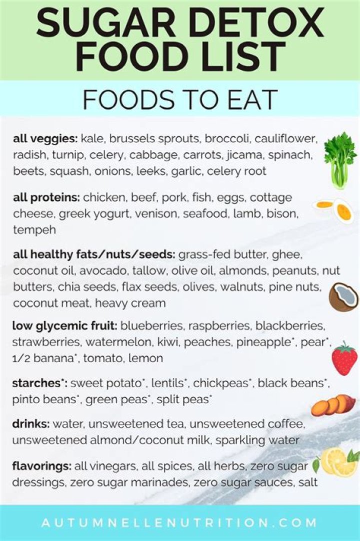 The Foolproof Guide on How to Start — And Successfully Complete — a 3-Week Sugar Detox