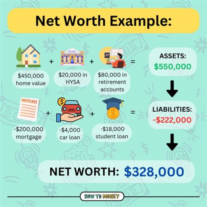 What is hers net worth?